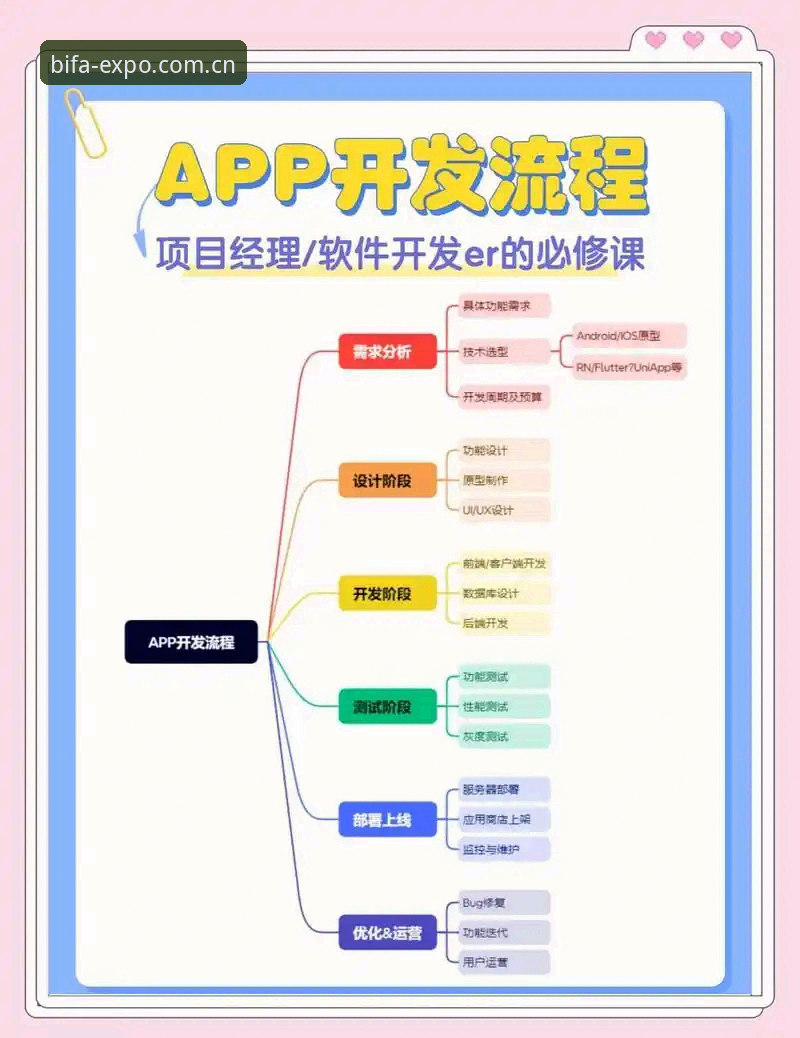 必发安卓版下载 必发安卓版下载全流程使用详解